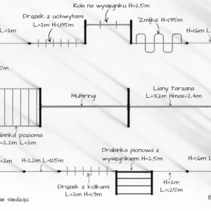 Urządzenia fitness outdoor do treningu całego ciała